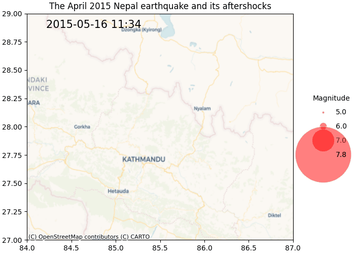 Animated scatter plot v2